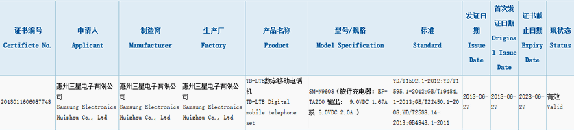 Samsung Galaxy Note 9 успешно прошёл сертификацию ССC в Китае