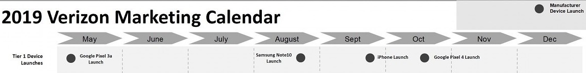 Релиз Samsung Galaxy Note 10 состоится в августе, а Google Pixel 4 – в октябре