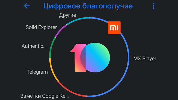 MIUI 10. Цифровое Благополучие в этой прошивке получило возможность задавать лимиты времени использования приложений