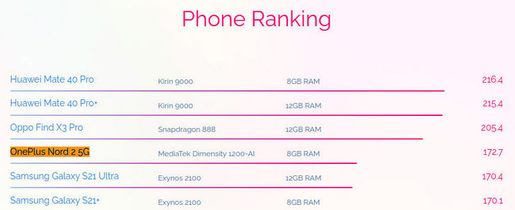 AI benchmark