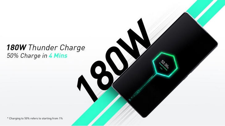 Смартфоны Infinix с поддержкой ультрабыстрой зарядки Thunder Charge мощностью 180 Вт на подходе