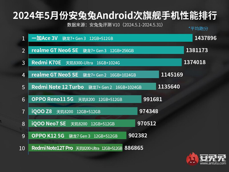 Antutu