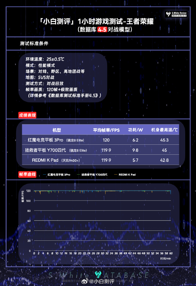 Redmi K Pad 