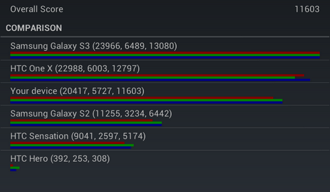 Обзор планшета Nexus 7