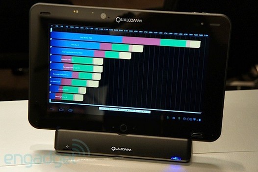 Планшет с четырехъядерным чипом Qualcomm