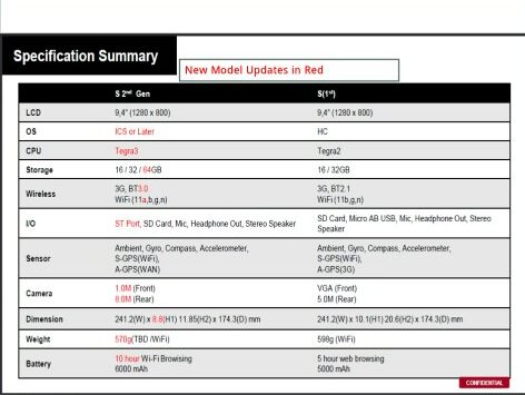 Планшет Sony Experia S2