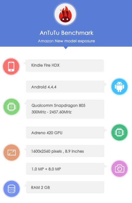 Amazon Kindle Fire следующего поколения получит процессор Qualcomm Snapdragon 805 