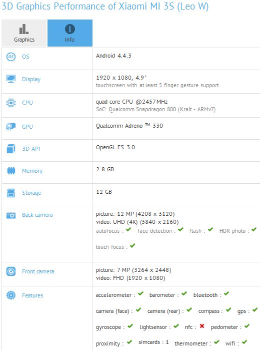 Новые сведения о технических характеристиках Xiaomi Mi3S появились на сайте GFXBench 