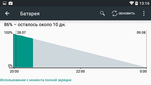 Android L. Плюсы и минусы, которые вам понравятся и которые могут вас разочаровать