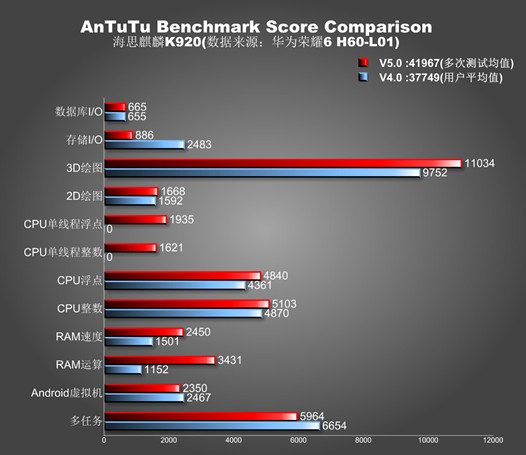 Программы для Android. Новая версия AnTuTu v5.0 будет точнее отображать результаты тестов наших смартфонов и планшетов в области графики