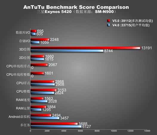 Программы для Android. Новая версия AnTuTu v5.0 будет точнее отображать результаты тестов наших смартфонов и планшетов в области графики