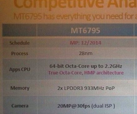 MediaTek MT6795. Восьмиядерный 64-разрядный чип с поддержкой LTE вместе с процессорами  MT6752 и MT6732 готовится к выпуску
