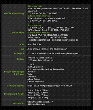 Игровой планшет NVIDIA Shield. Технические характеристики, цена и возможная дата релиза