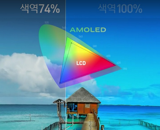 Samsung демонстрирует преимущества AMOLED экрана перед LCD (Видео)