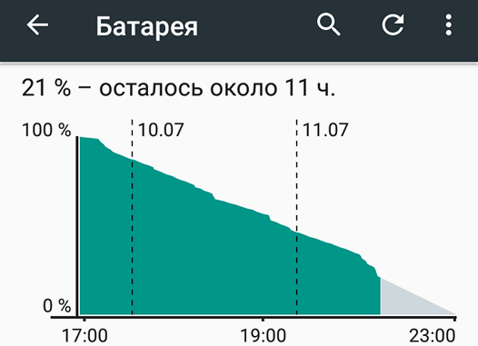 Советы Android: 7 способов экономии заряда батареи