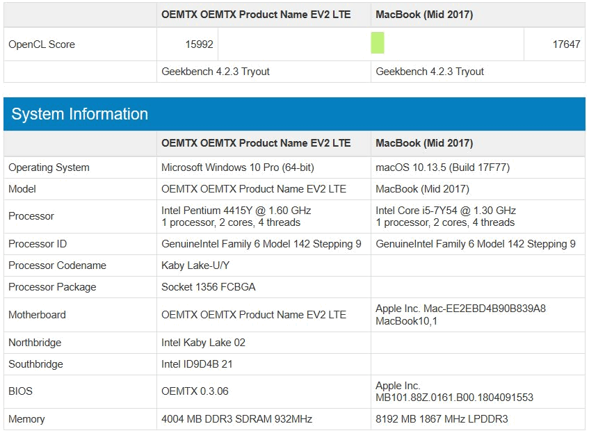 Недорогой планшет Microsoft Surface будет иметь производительность на уровне Macbook 2017 