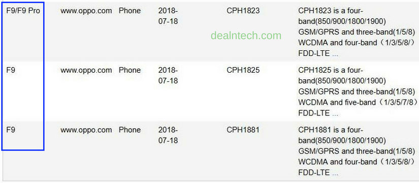 Oppo F9 и Oppo F9 Pro прошли сертификацию Bluetooth. Релиз новинок не за горами
