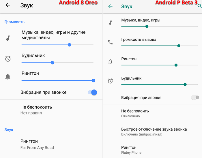 Новое в Android P. Регулятор громкости вызова появился в меню управления звуком