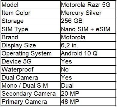 Motorola razr 5G получит 6.2-дюймовый дисплей, поддержку eSIM и 256 ГБ встроенной памяти