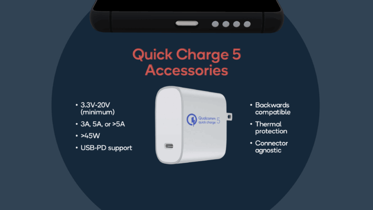 Quick Charge 5. Новая технология быстрой зарядки Qualcomm обещает зарядить смартфон от 0 до 100% всего за 15 минут