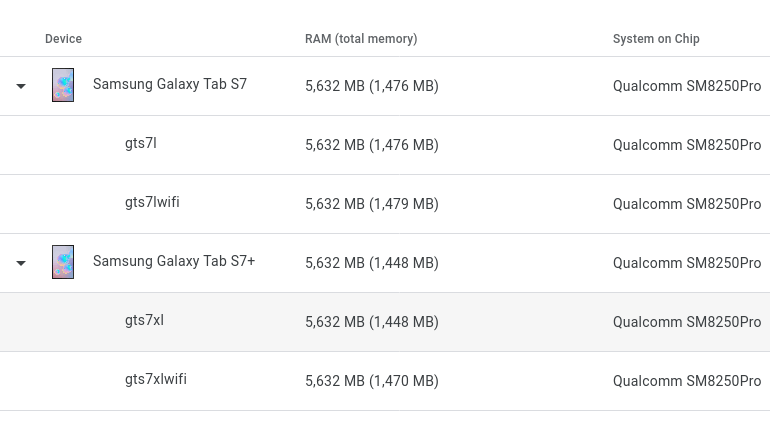 Galaxy Tab S7, Galaxy Tab S7+