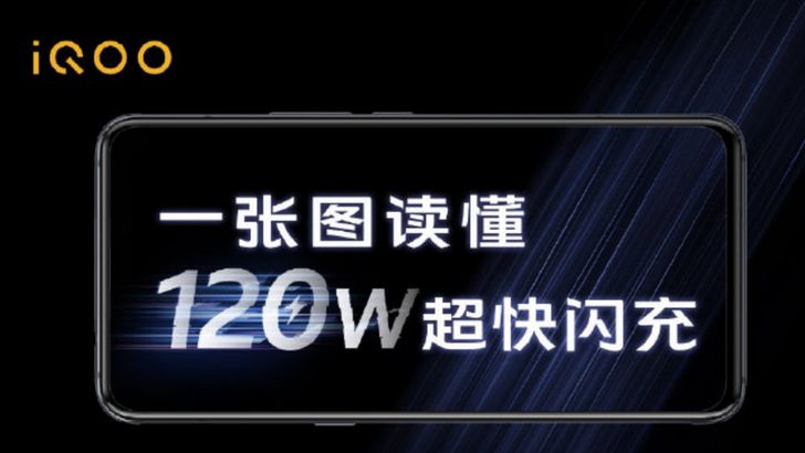Компания iQOO объявила о своей технологии быстрой зарядки FlashCharge с мощностью 120 Вт