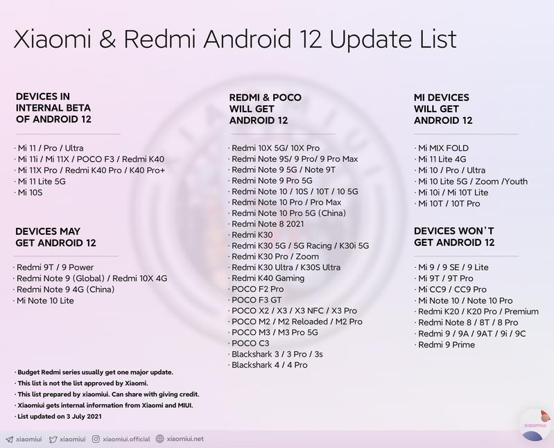 обновление Android 12 для смартфонов Xiaomi 