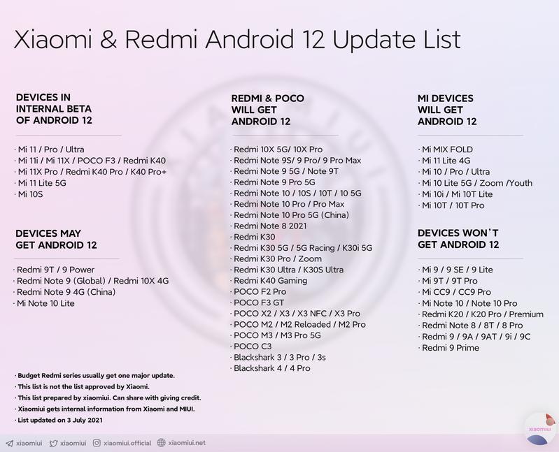 обновление Android 12 для смартфонов Xiaomi 