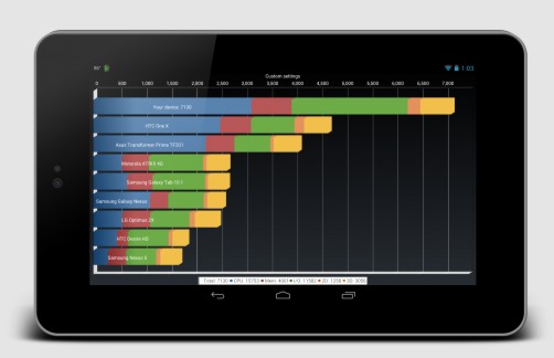 Разгон планшета Nexus 7