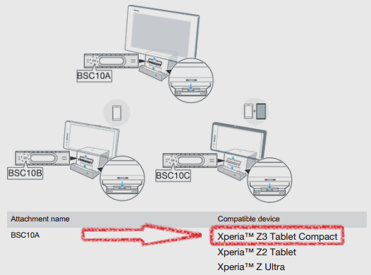 Sony Xperia Z3 Tablet Compact. Новый загадочный планшет замечен в официальной документации Sony