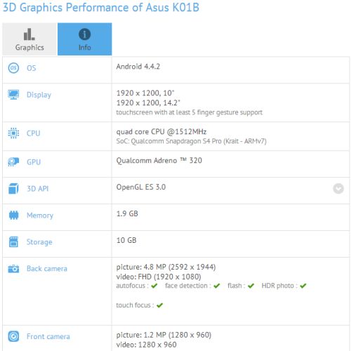 Asus K01E и Asus K01B. Два новых Android планшета с необычными 9.4-дюймовым и 14.2-дюймовым экранами