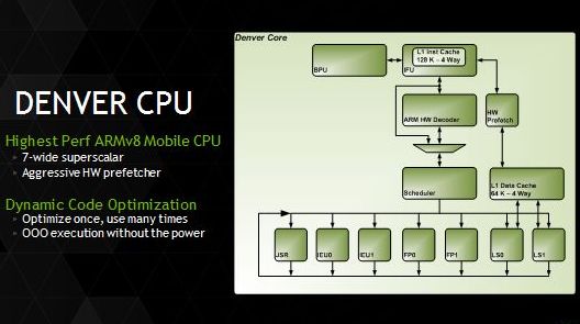 64-разрядный процессор NVIDIA Tegra K1 Project Denver имеет два ядра, но это не мешает ему быть быстрее некоторых четырех и даже восьмиядерных процессоров