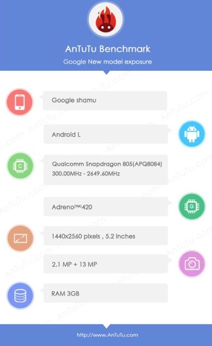 Google Shamu (Nexus 6?) замечен на сайте AnTuTu с процесором Snapdragon 805 и 5.2-дюймовым экраном высокого разрешения