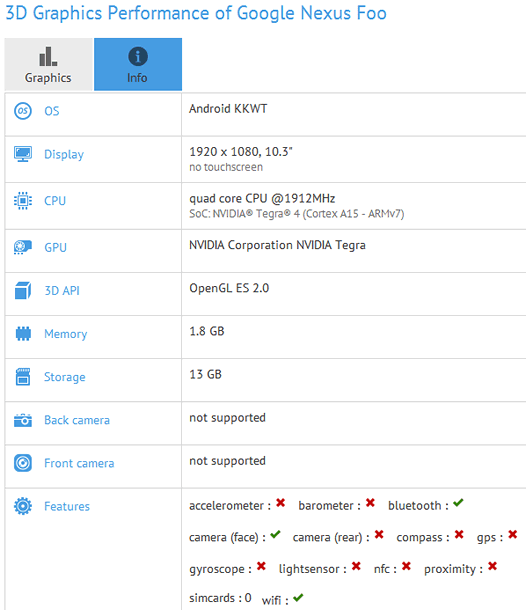 Nexus Foo. Android планшет Google с 10.3-дюймовым экраном засветился на сайте GFXBench