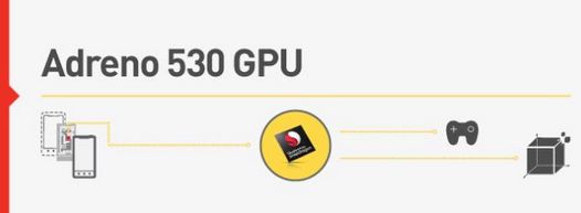 Qualcomm Snapdragon 820 получит графический ускоритель Adreno 530, который на 40% быстрее и экрномичнее своих предшественников