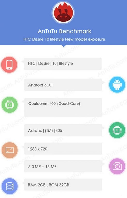 HTC Desire 10 Lifestyle получит экран с размером 5.5 дюймов по диагонали HD разрешения и процессор Qualcomm Snapdragon 400