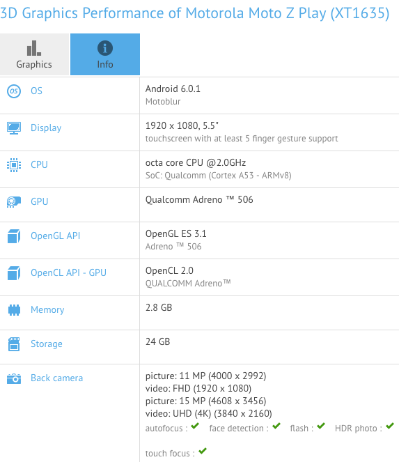 Motorola Moto Z Play. Технические характеристики смартфона засветились в тесте GFXBench