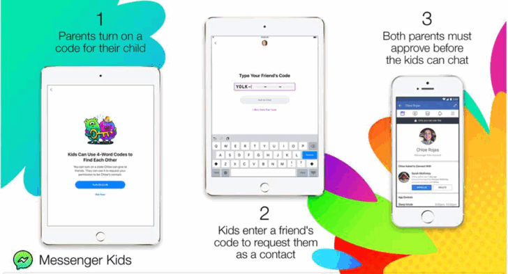 Facebook Messenger Kids получил новый способ добавлять друзей детям (под надзором родителей)
