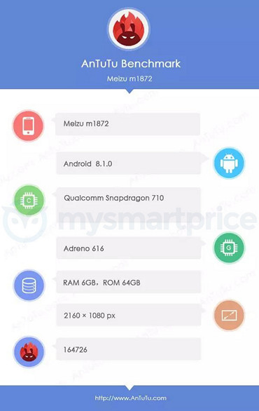 Meizu X8 с процессором Snapdragon 710 и 6 ГБ оперативной памяти на борту засветился в AnTuTu с неплохими результатами