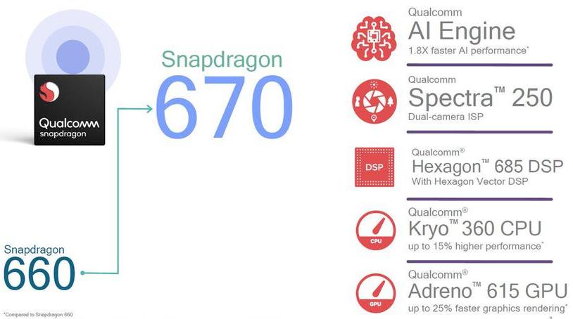 Snapdragon 670