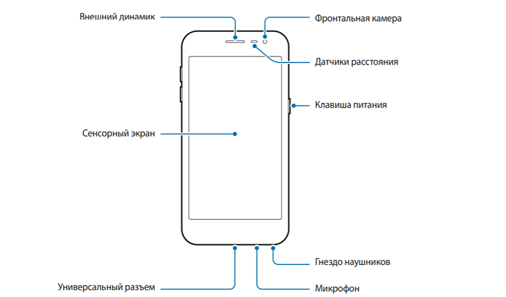 Samsung Galaxy J2 Core (Go Edition). Руководство пользователя смартфона появилось на сайте производителя