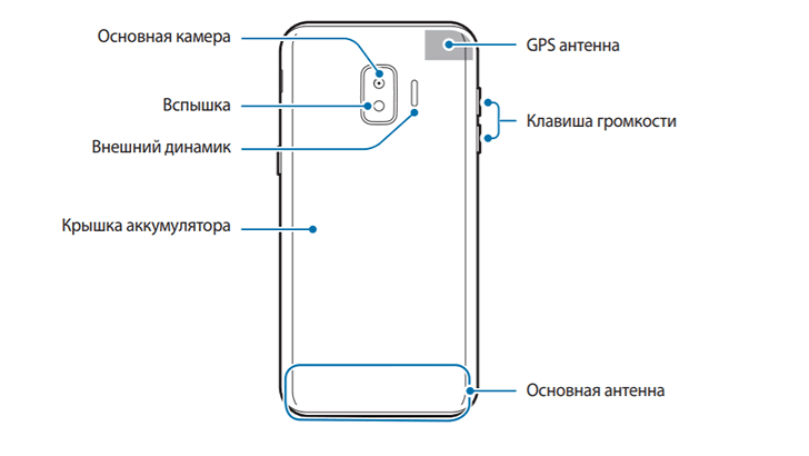 Samsung Galaxy J2 Core (Go Edition). Руководство пользователя смартфона появилось на сайте производителя