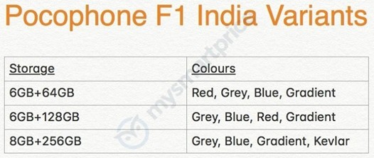 Xiaomi Pocophone F1. На рынок поступит три модификации нового флагмана