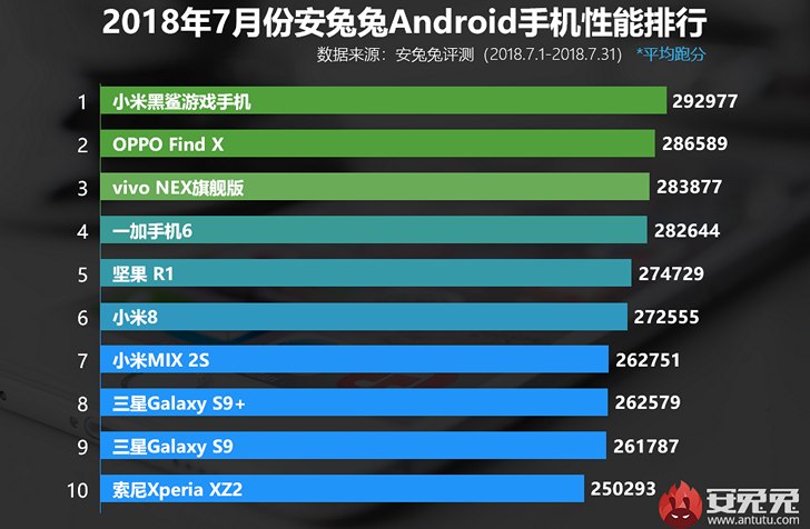 Xiaomi Black Shark. Первый игровой смартфон китайского производителя будет представлен уже на следующей неделе