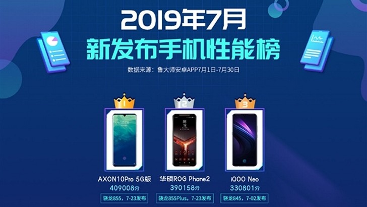 Самые мощные смартфоны июля 2019 г. по версии Master Lu (Топ 10)