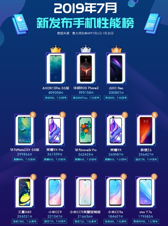 Самые мощные смартфоны июля 2019 г. по версии Master Lu (Топ 10)