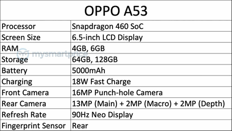 OPPO A53. Недорогой смартфон с процессором Snapdragon 460 и дисплеем с частотой обновления 90 Гц готовится к выпуску