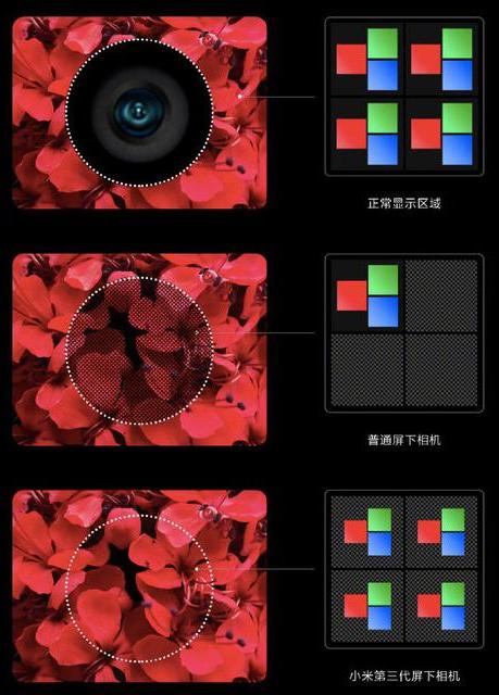 Xiaomi похвасталась смартфоном с подэкранной камерой нового поколения