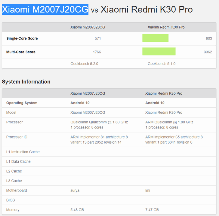 Poco X3. Смартфон на базе нового чипа Qualcomm Snapdragon 732G будет представлен 7 сентября. Утечки с сайтов Geekbench и Bluetooth сертификации