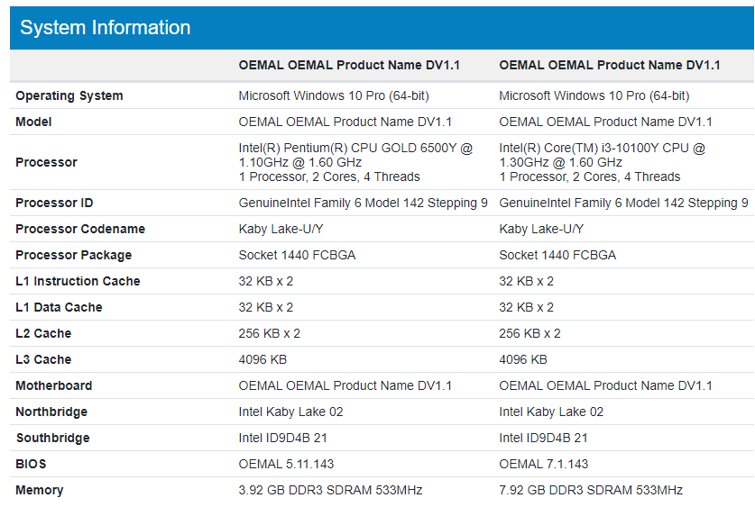 Характеристики Microsoft Surface Go 3 засветились на сайте GeekBench. Планшет получит новые процессоры